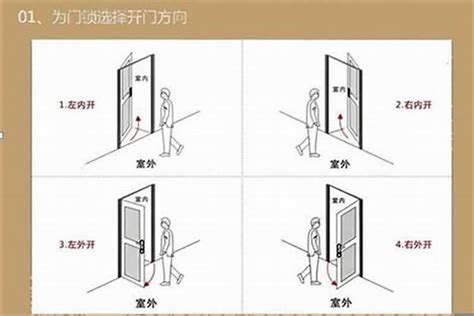 大门在左边还是右边好|左开门、右开门傻傻分不清楚？你要的答案在这里！